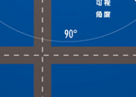 什么是全彩LED顯示屏可視角度？決定因素有哪些？