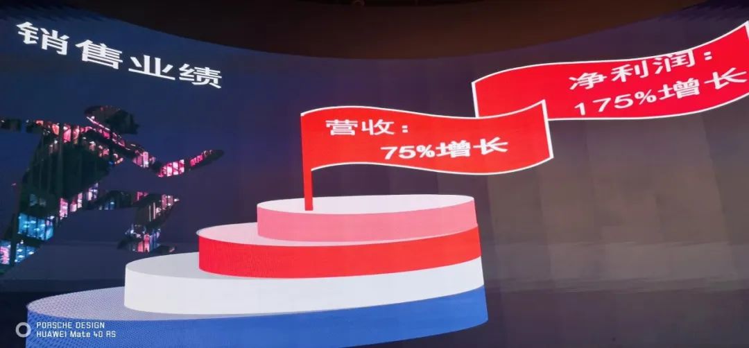 悟空體育表彰大會(huì)